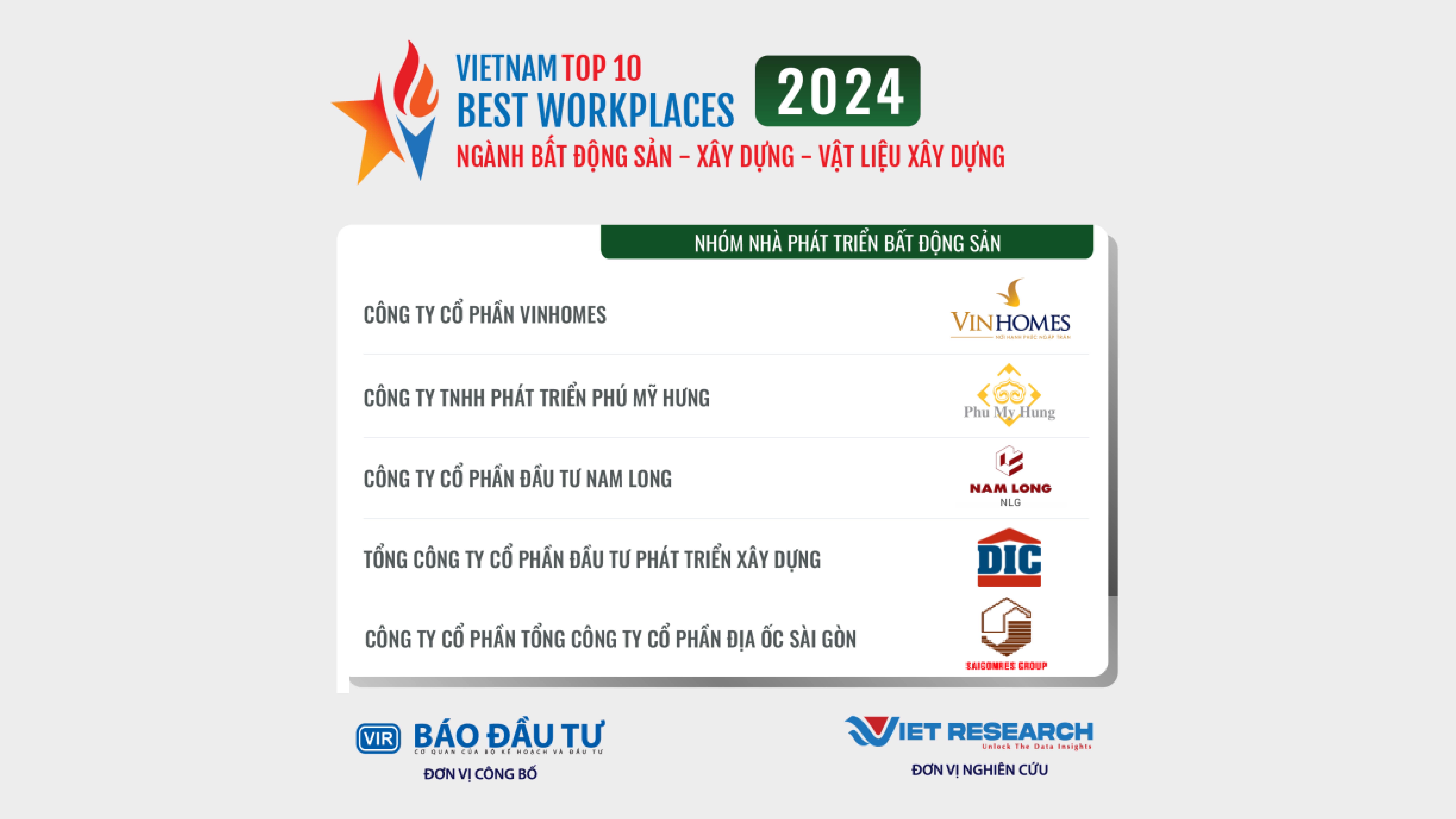 TỔNG CÔNG TY CỔ PHẦN ĐỊA ỐC SÀI GÒN LÀ DOANH NGHIỆP TRONG TOP 10 NƠI LÀM VIỆC TỐT NHẤT VIỆT NAM NĂM 2024